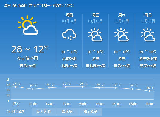 V ލu